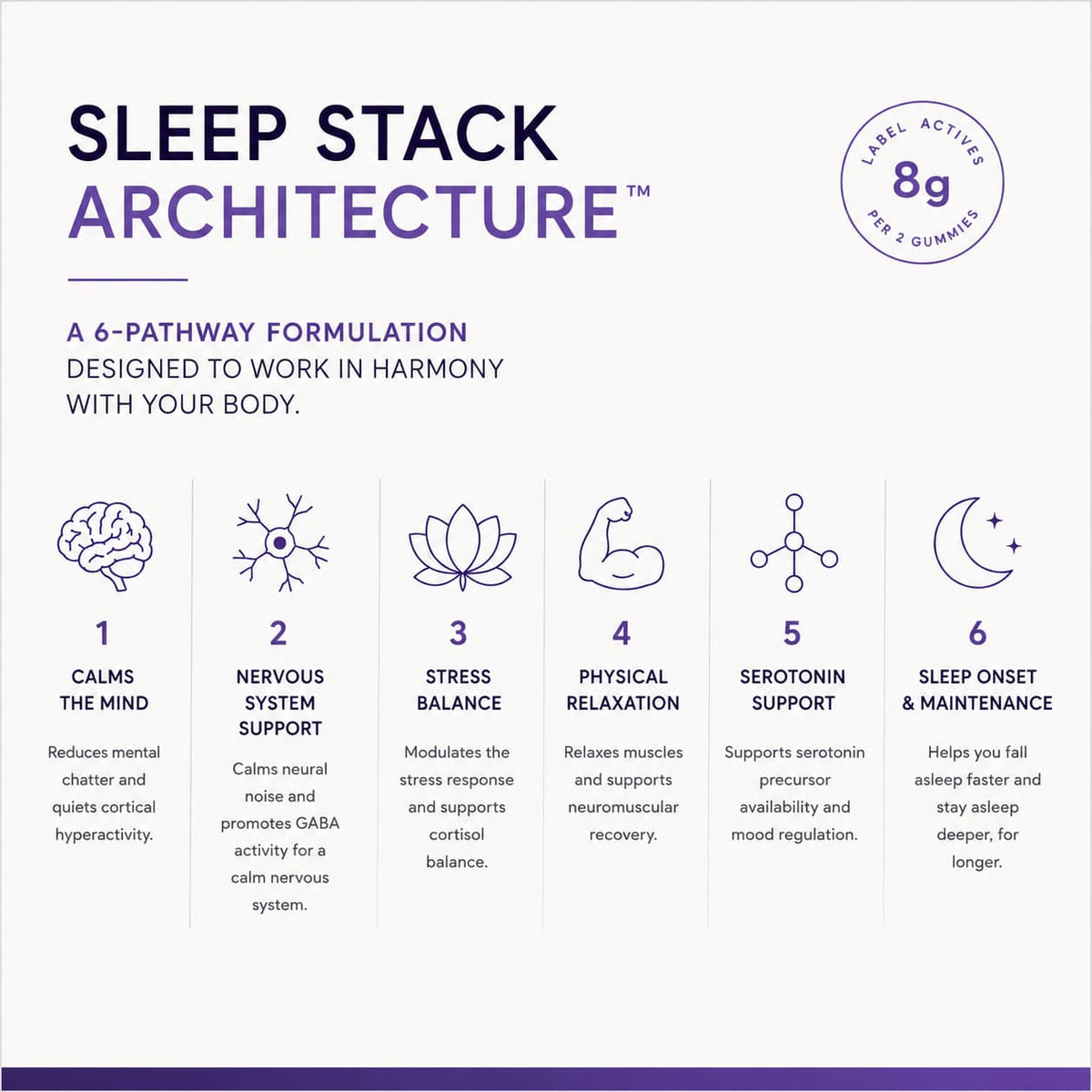 Sleep Deep™ Melatonin Free Sleep Gummies